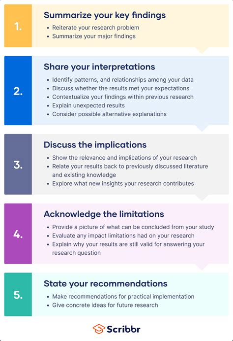 results and discussion|Writing a compelling results and discussion section .